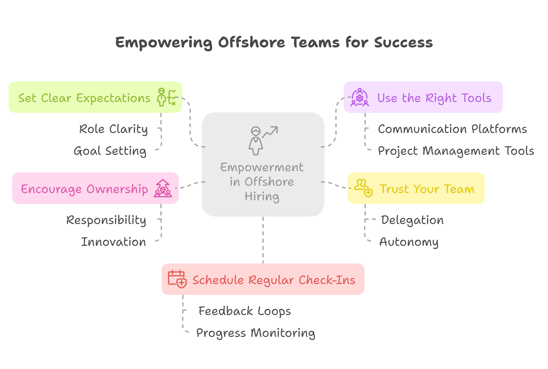 Key Strategies for Successful Offshore Hiring