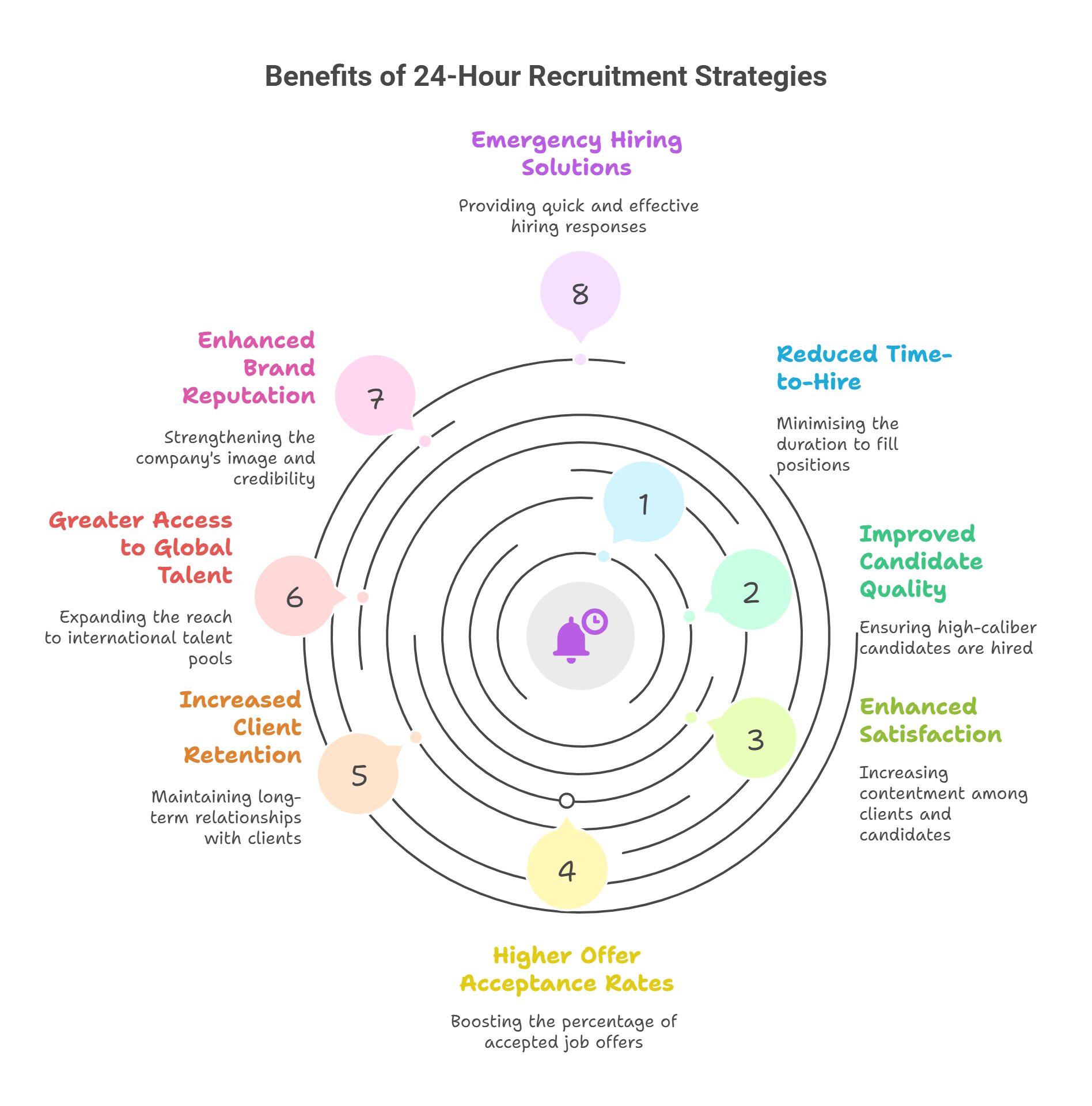 Advantages of 24-hour recruitment in global talent acquisition in Australia.
