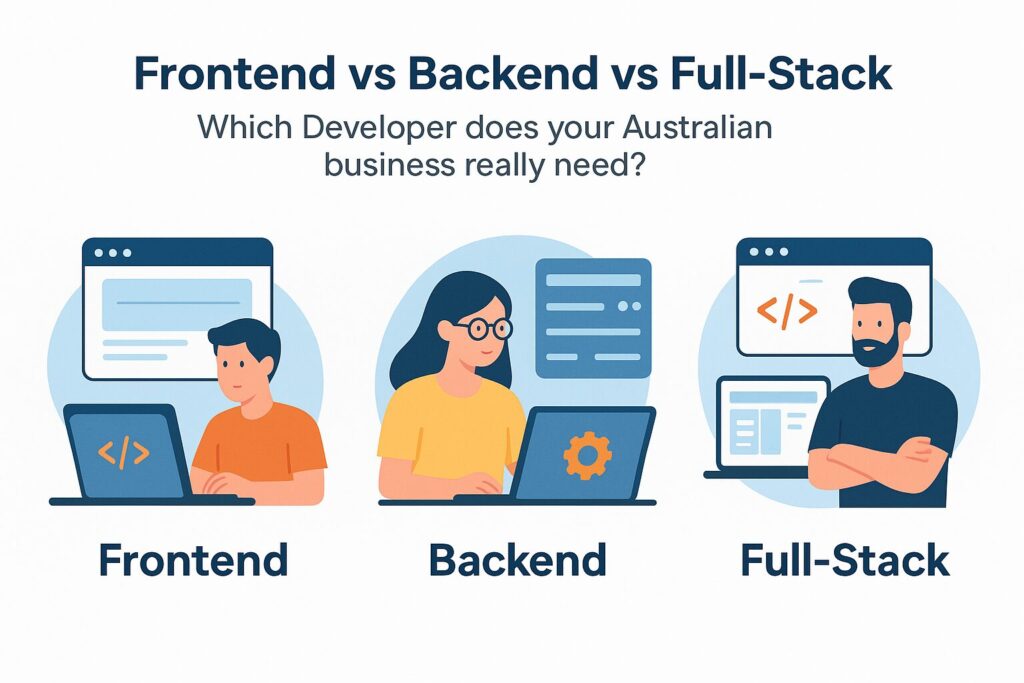 Diagram comparing Frontend vs Backend vs Full-Stack developer responsibilities in an Australian business context